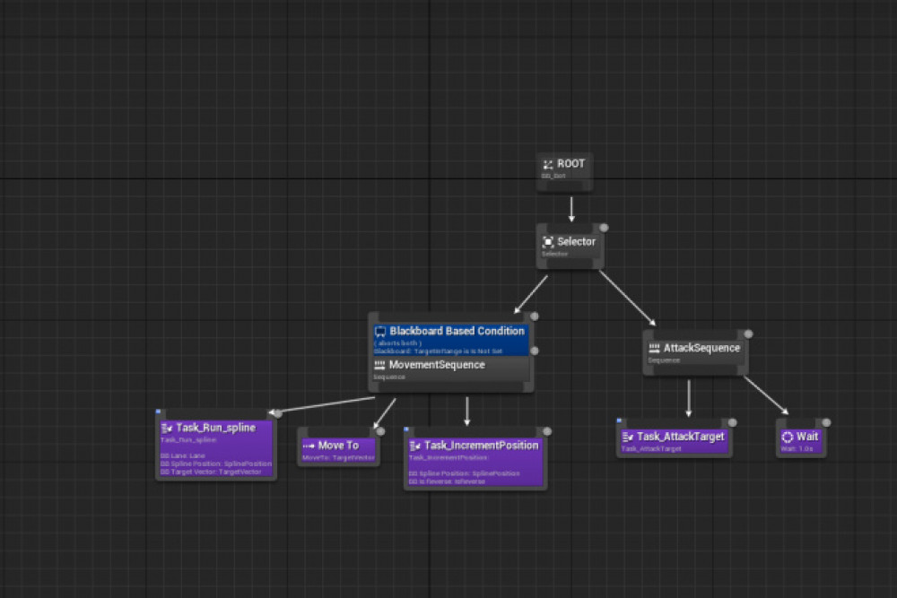 Создание механик Unreal Engine 4, Unreal Engine 5 (фото)