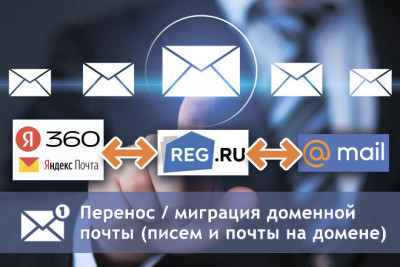 Перенос доменной почты - с хостинга на Mail.ru или Яндекс360 и обратно