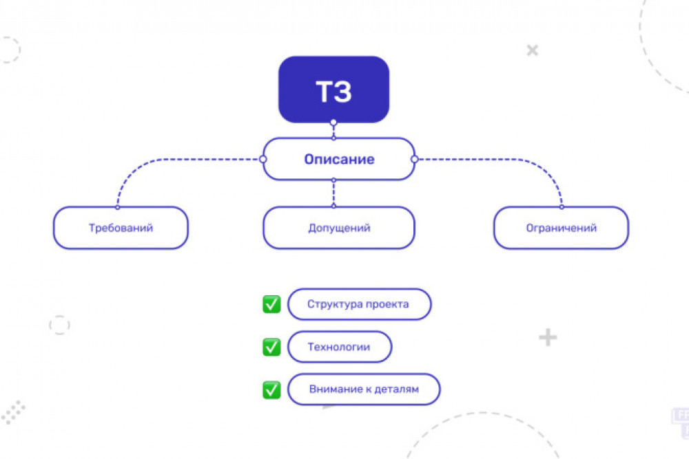 Простое, но понятное ТЗ для разработки десктоп продукта (фото)