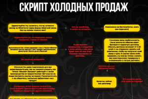 Скрипт продаж: надежно и профессионально (фото)
