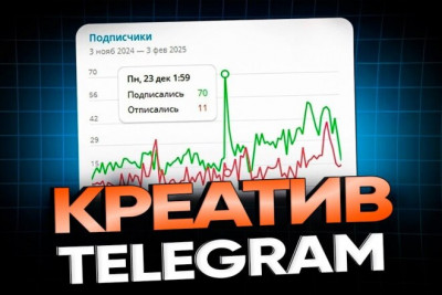 Рекламный пост для Телеграм, креатив