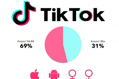 Парсинг базы из тик ток