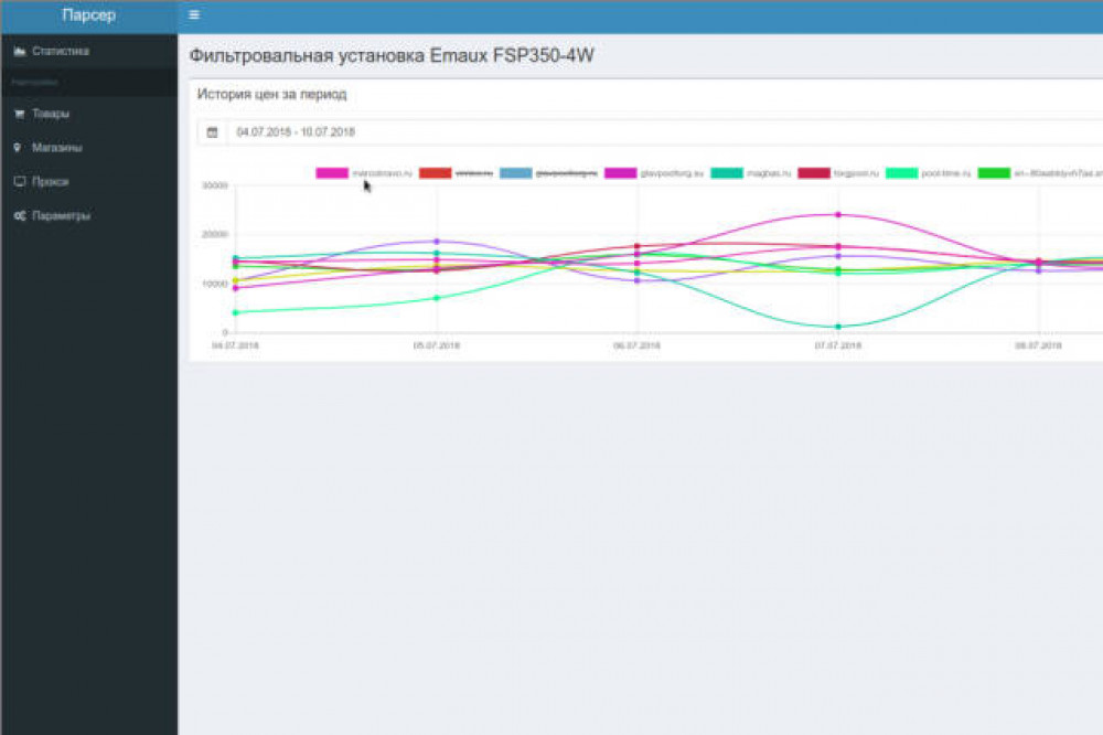 Разработка CRM-системы под ключ для вашего бизнеса (фото)