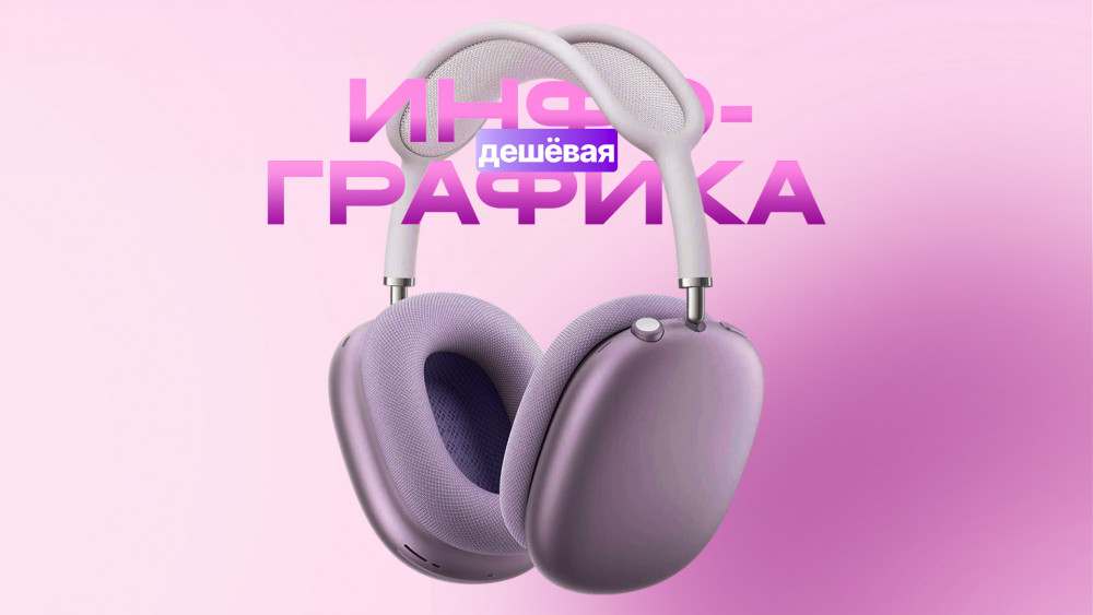 Инфографика маркетплейсов ВБ-ОЗОН (фото)