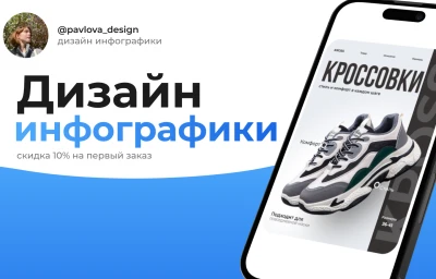 Дизайн инфографики для маркетплейсов