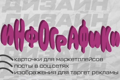 Дизайн карточек маркетплейсов изображения для постов в соцсетях таргета и тд