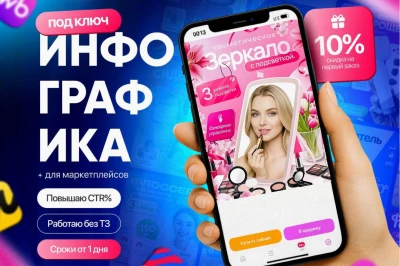 Инфографика дизайн карточек товаров Wildberries ozon
