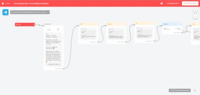 AI-воронки и чат-боты с авторским дизайном под ключ