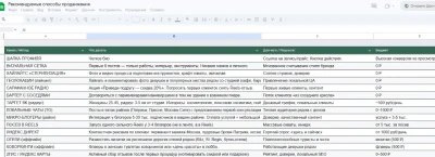 Контент-сопровождение аккаунта Ведение