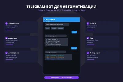 Telegram-бот под ключ  автоматизация бизнеса интеграции аналитика