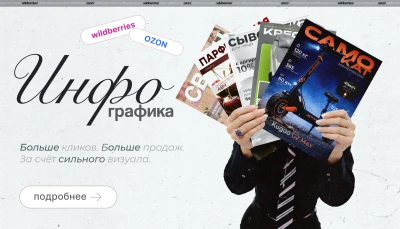 Инфографика для маркетплейса дизайн карточки товара