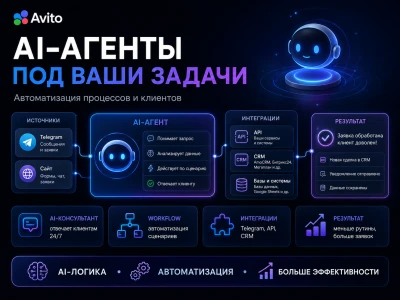 Разработка Telegram-бота на Python под ключ воронки интеграции